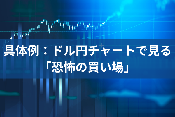 具体例：ドル円チャートで見る「恐怖の買い場」のイメージ画像