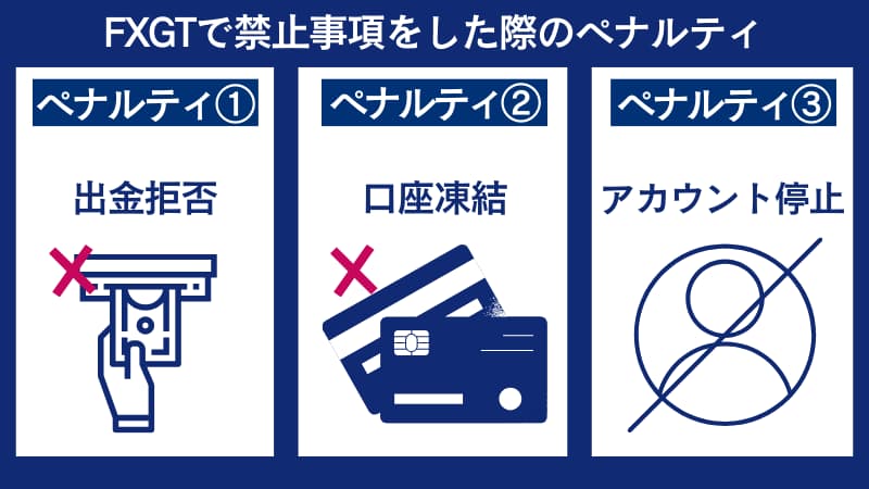 FXGTの禁止事項を犯した際のペナルティについて