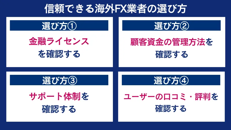 信頼できる海外fxの選び方をわかりやすく説明した画像