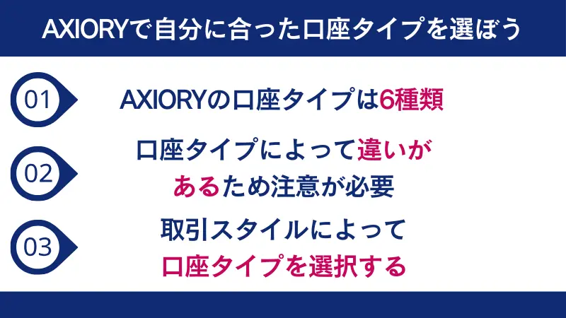 AXIORY(アキシオリー)で自分に合った口座タイプを選ぼう