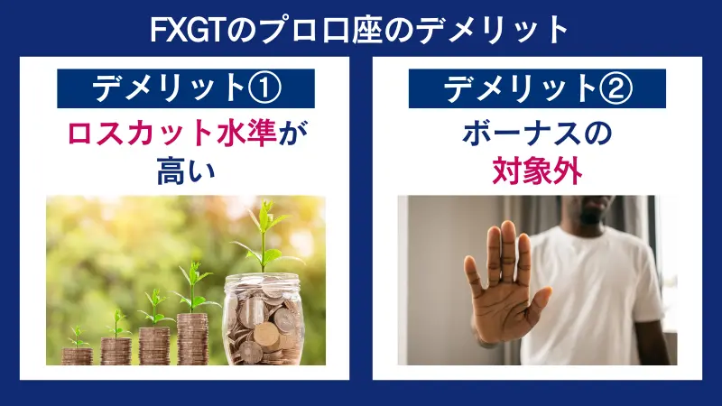 FXGTのプロ口座のデメリットのまとめ