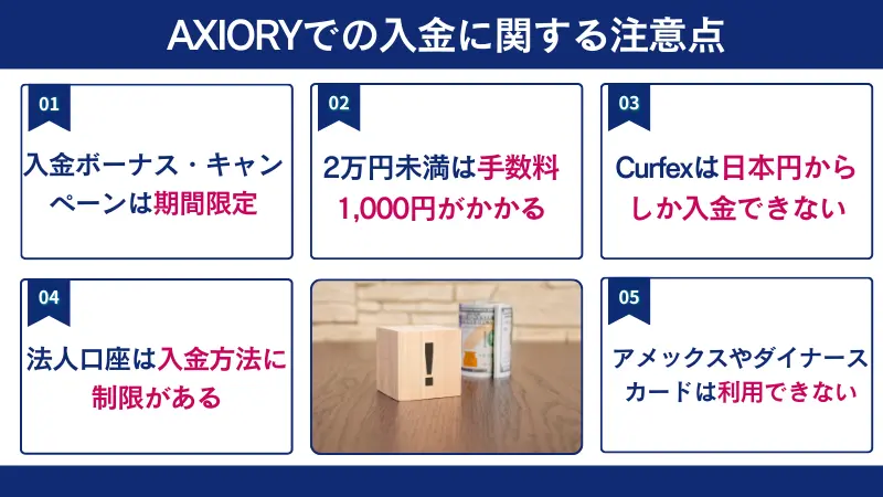 AXIORYでの入金に関する注意点は、入金ボーナスキャンペーンは期間限定など