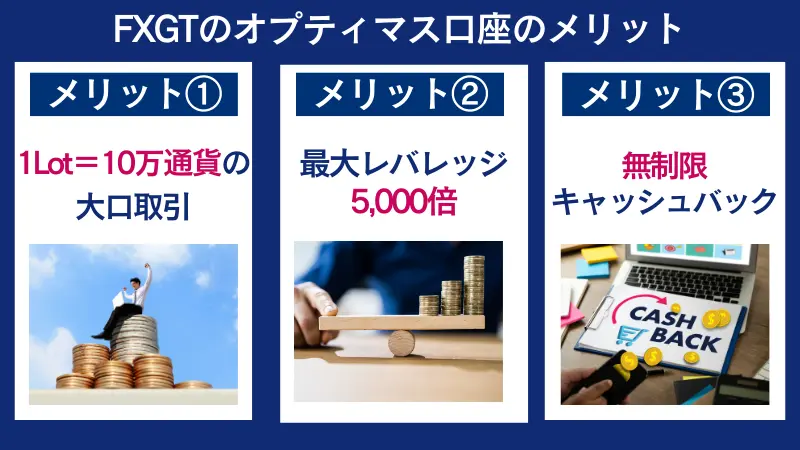 FXGTのオプティマス口座のメリットのまとめ