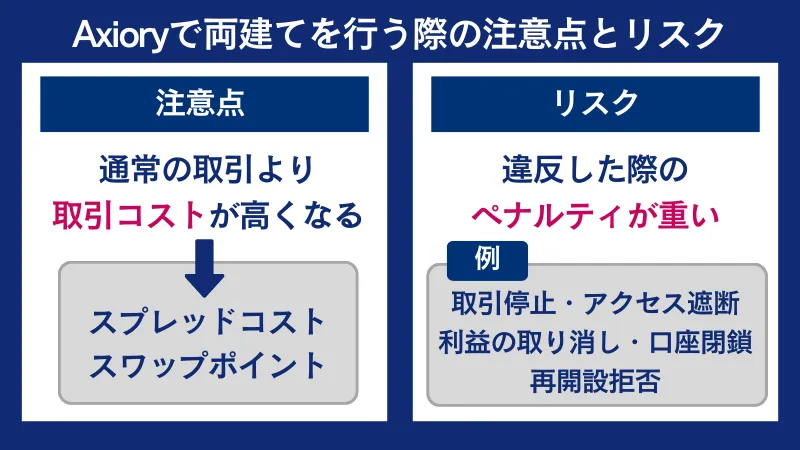 Axioryで両建てを行う際の注意点とリスク