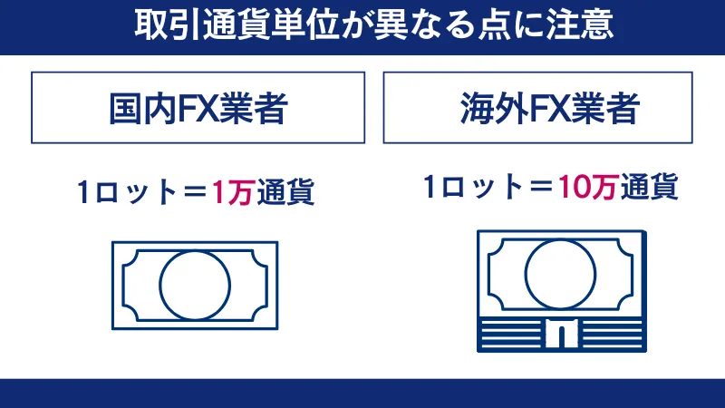 海外FXと国内FXと取引通貨単位が異なる