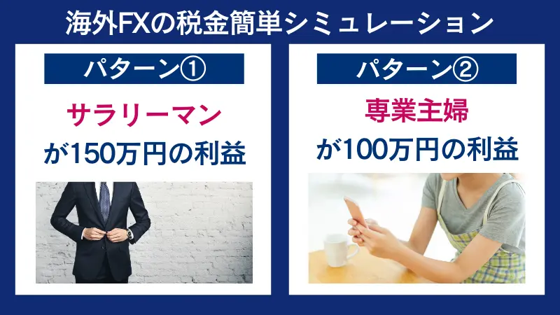 海外FXの税金簡単シミュレーションを紹介している画像