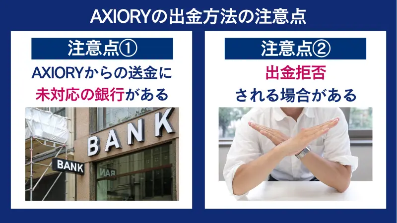 AXIORYの出金方法の注意点は、出金拒否される場合があるなど