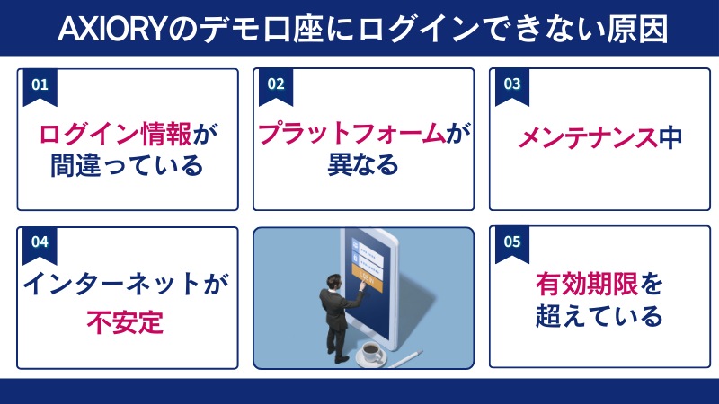 AXIORYのデモ口座にログインできない理由5選