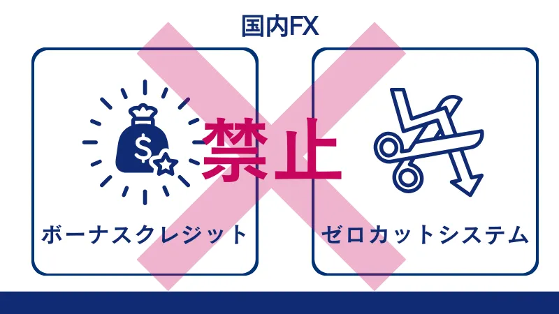 国内FXはボーナスクレジットやゼロカットシステムが禁止