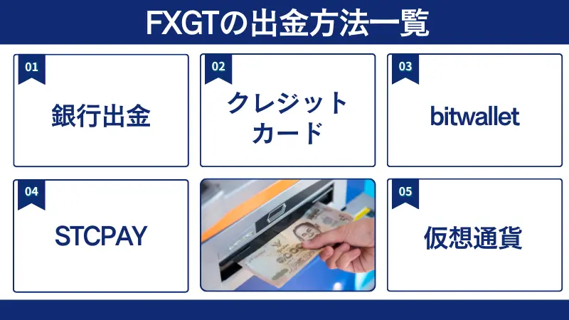 FXGTの出金方法は銀行出金、クレジットカード出金、bitwallet出金、STCPAY出金、仮想通貨出金の5種類