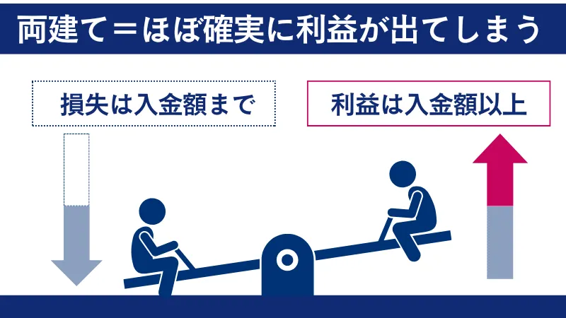 両建てとゼロカットの関係性を図で解説