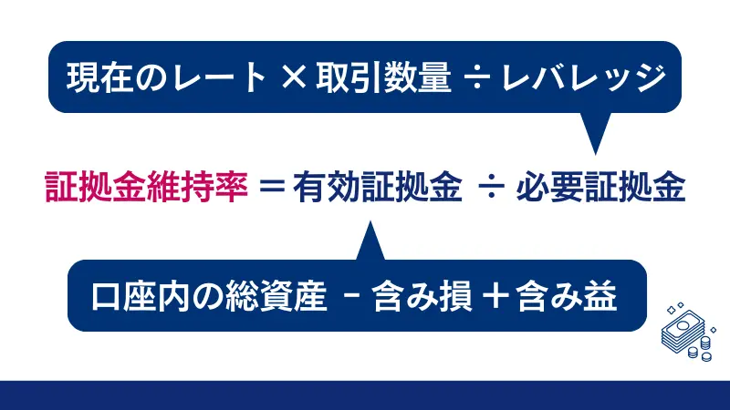 証拠金維持率の計算方法についてわかりやすくまとめた画像
