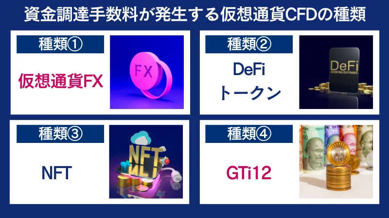 資金調達手数料が発生する仮想通貨CFDの種類