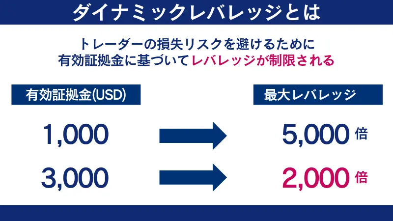 FXGTのレバレッジ制限についての解説