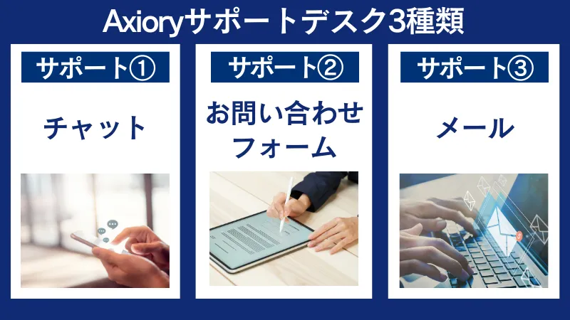 AXIORYのサポートはチャットとお問い合わせフォームとメールの3種類