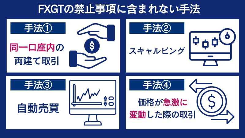 FXGTの禁止事項に含まれない手法についてまとめたもの