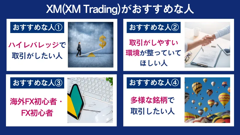 XMがおすすめな人はハイレバレッジで取引したい人
