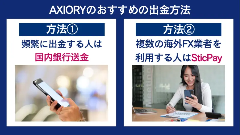 AXIORYのおすすめの出金方法は、国内銀行送金やWalletory