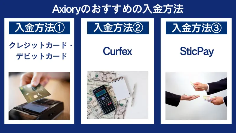 AXIORYのおすすめの入金方法は、カード、国内銀行送金、Walletory