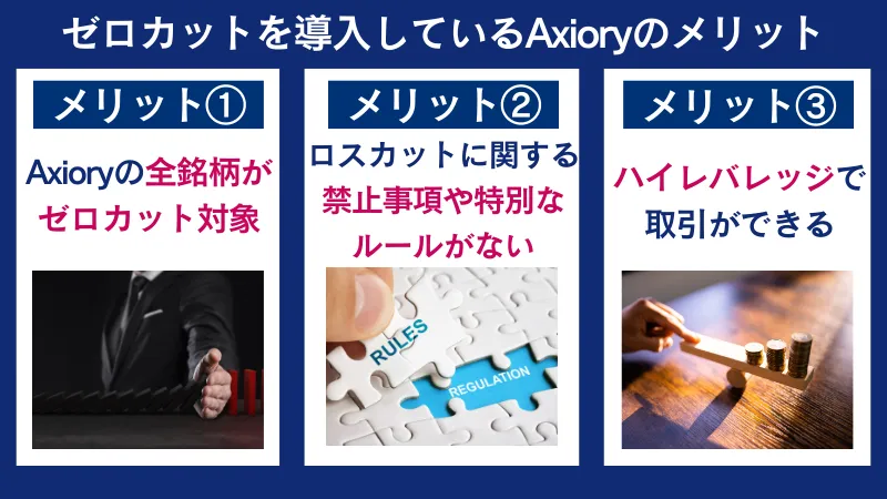 ゼロカットを導入しているAXIORYのメリットを紹介している画像