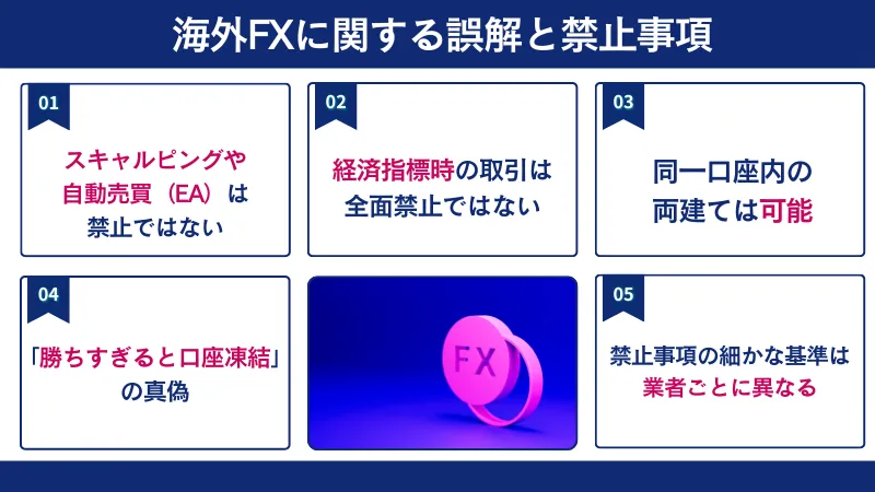 海外FXの禁止事項に関する誤解とグレーゾーンをわかりやすく説明した画像