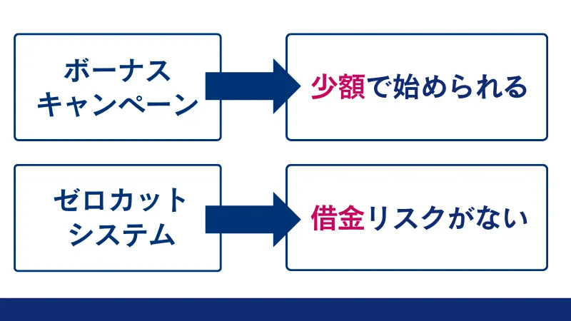 FX初心者には海外FXがおすすめな理由