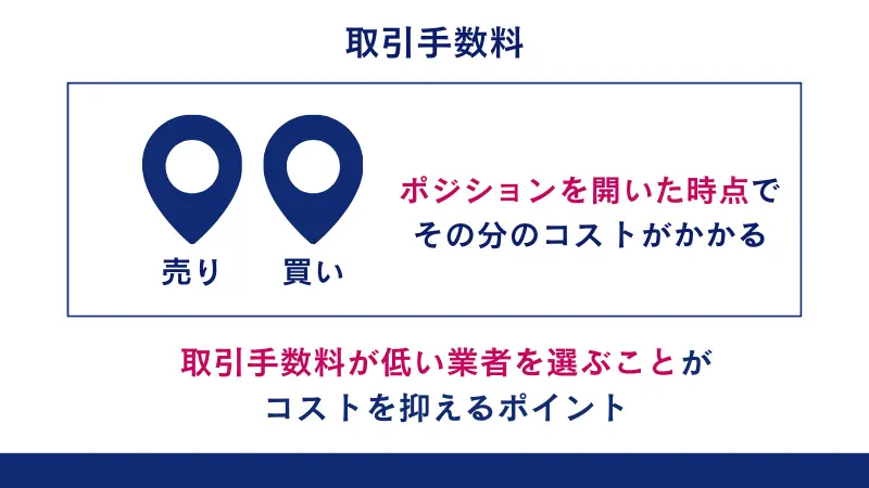 取引手数料が低い業者を選ぶことがコストを抑えるポイント