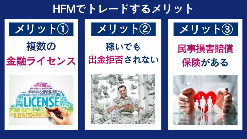 HFMでトレードするメリットは、稼いでも出金拒否されないなど