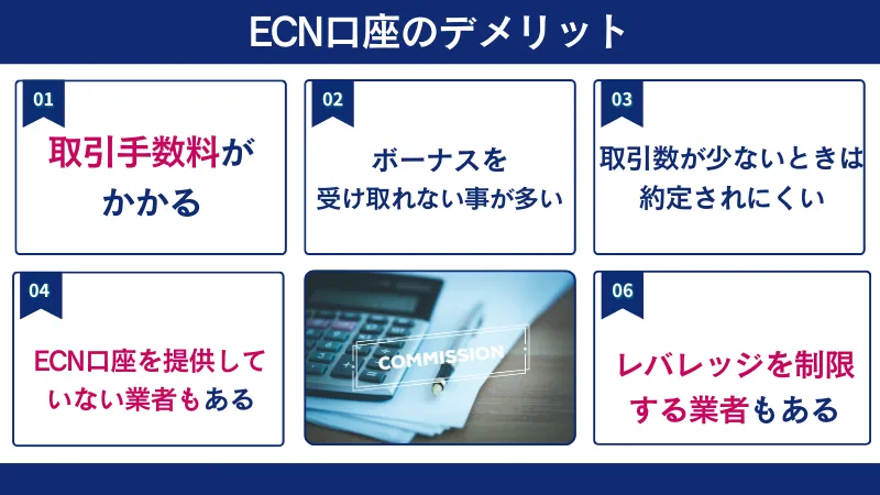 海外FXのECN口座のデメリット