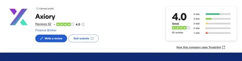 AXIORYのTrustpilotでの評価