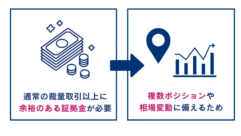 FXの自動売買を始める際、十分な資金準備は非常に重要な要素