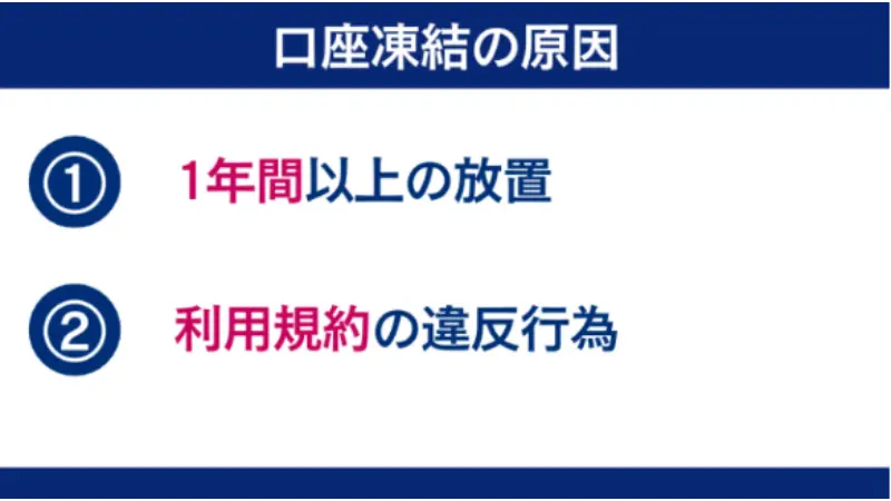 AXIORYの口座凍結の原因は1年間以上の放置によるものか、利用規約の違反行為によるもの