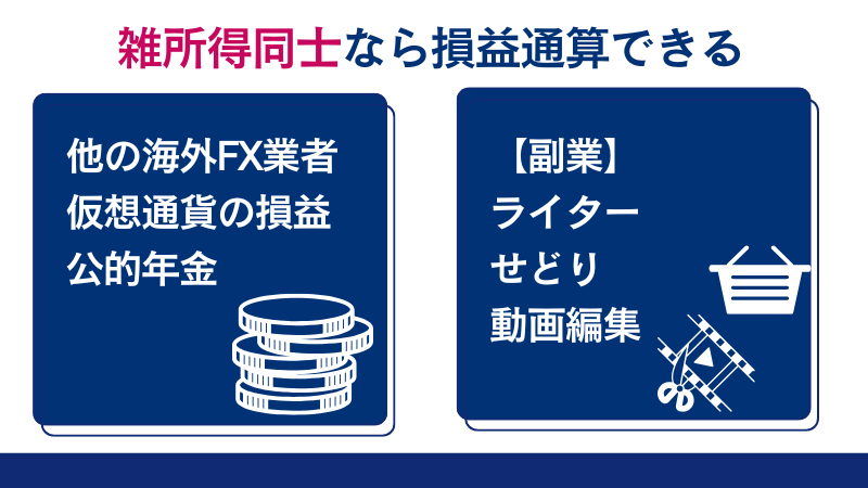 海外FXの損益は他の雑所得と損益通算できる