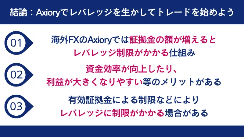 AXIORYでレバレッジを活かしてトレードを始めよう