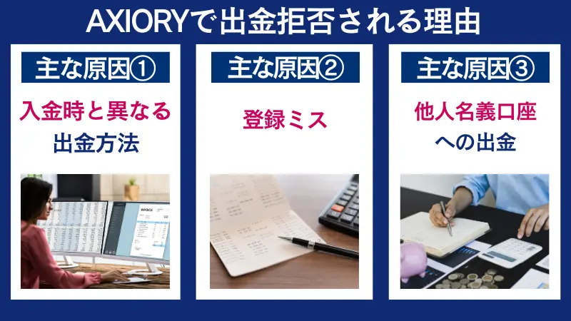 Axiory で出金拒否される理由