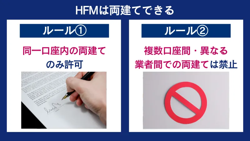 HFMは同一口座内では両建てできるが、複数口座間や異なる業者間での両建ては禁止されている。
