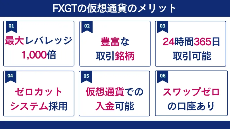 FXGTの仮想通貨のメリットについて