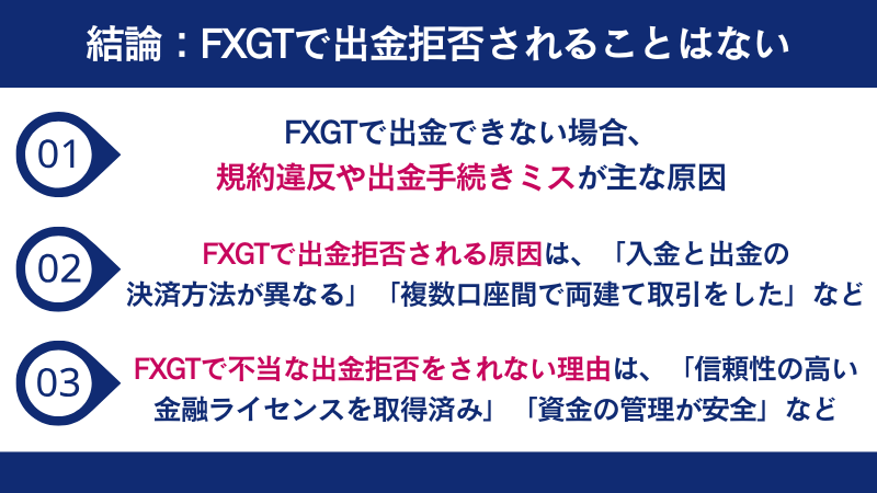 FXGTで出金できない主な原因は規約違反や出金手続きミスである。