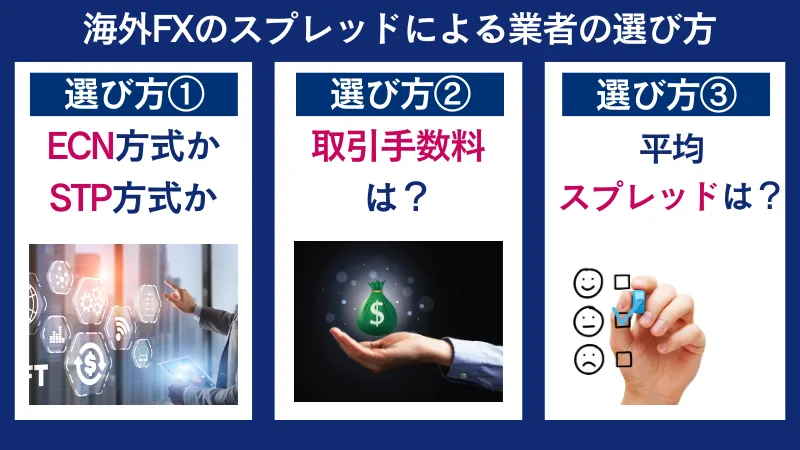 海外FXのスプレッドによる業者の選び方