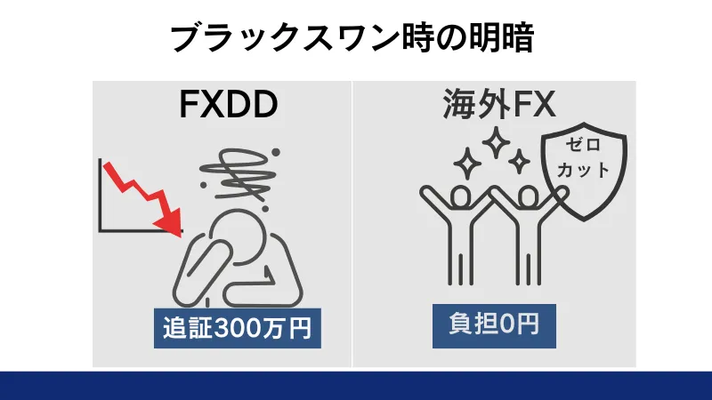ブラックスワン時の明暗を説明した画像