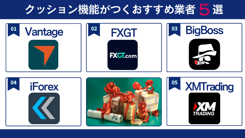 クッション機能がついているおすすめの海外fx業者5選