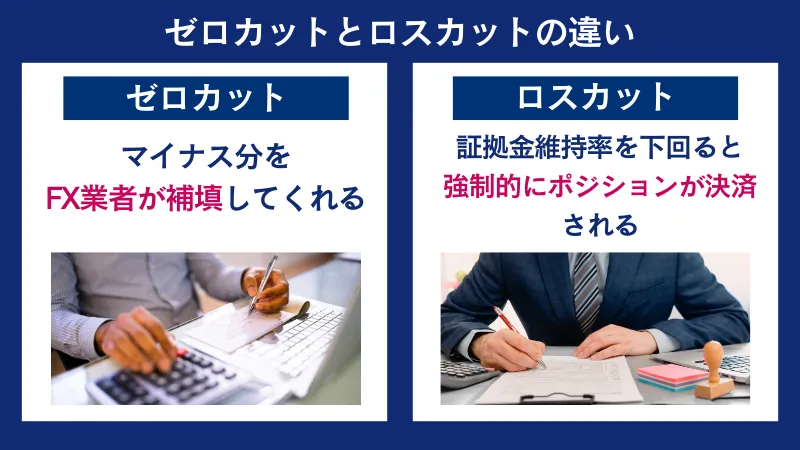 ゼロカットとロスカットの違い