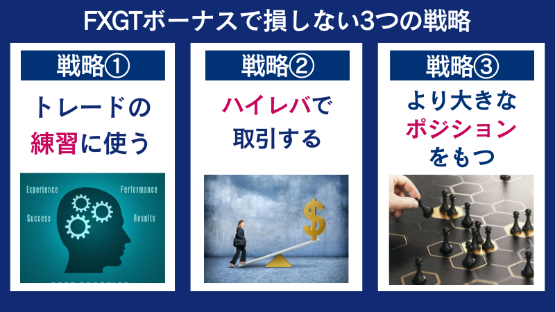 FXGTボーナスの活用方法には、トレードの練習に使う、ハイレバ取引をする、より大きなポジションをもつなどがある。