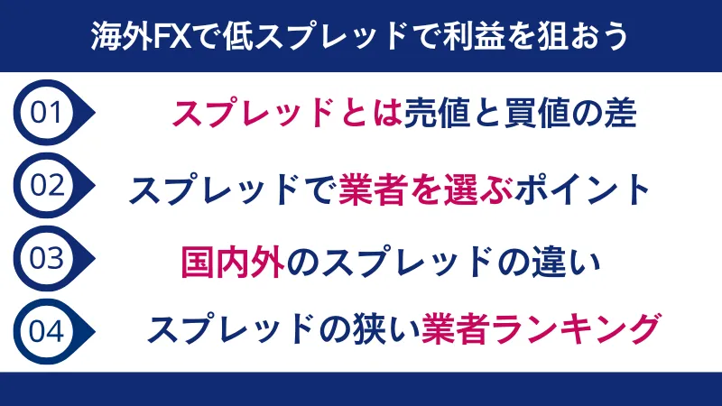 海外FXで低スプレッドで利益を狙おう