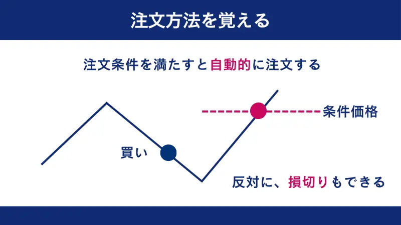 注文とは、設定した条件に達したときに自動的に注文してくれるシステム