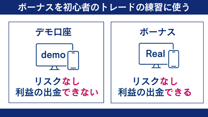 FXGTボーナスの活用方法の一つは、初心者のトレードの練習に使う方法である。