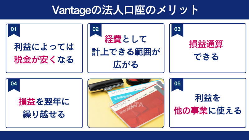 vantageの法人口座のメリットは利益によっては税金が安くなったり損益通算できたりする点である。