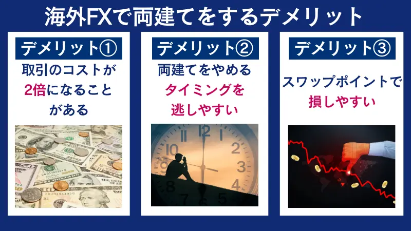 海外fxの両建てをするデメリット