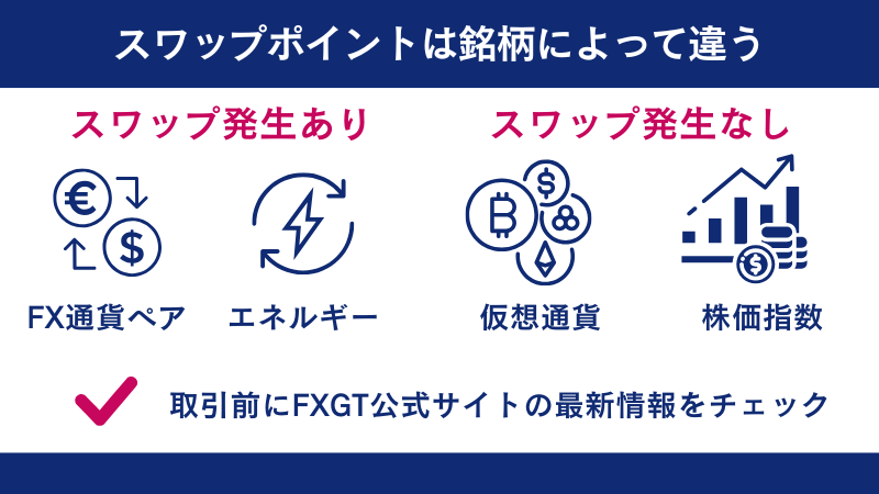 スワップポイントは取引前に公式情報をチェックした方が良い