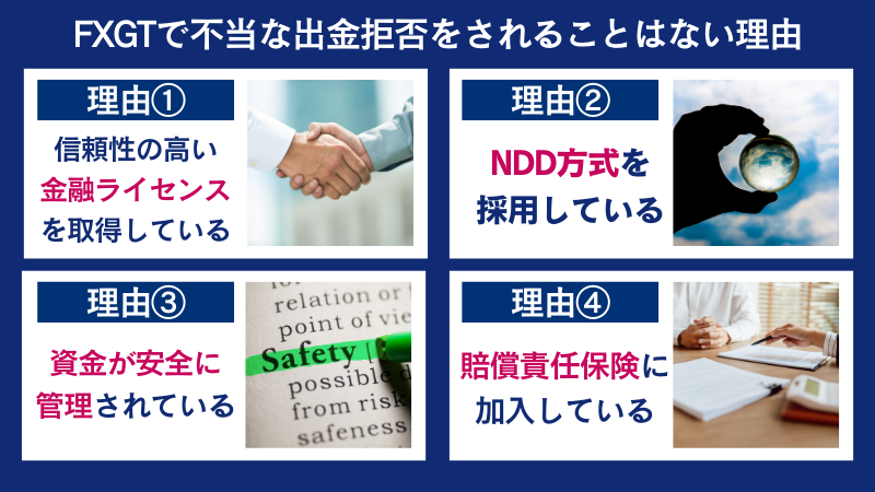 fxgtで不当な出金拒否の心配が少ない理由は金融ライセンスを取得していたり賠償責任保険に加入しているからなどである。